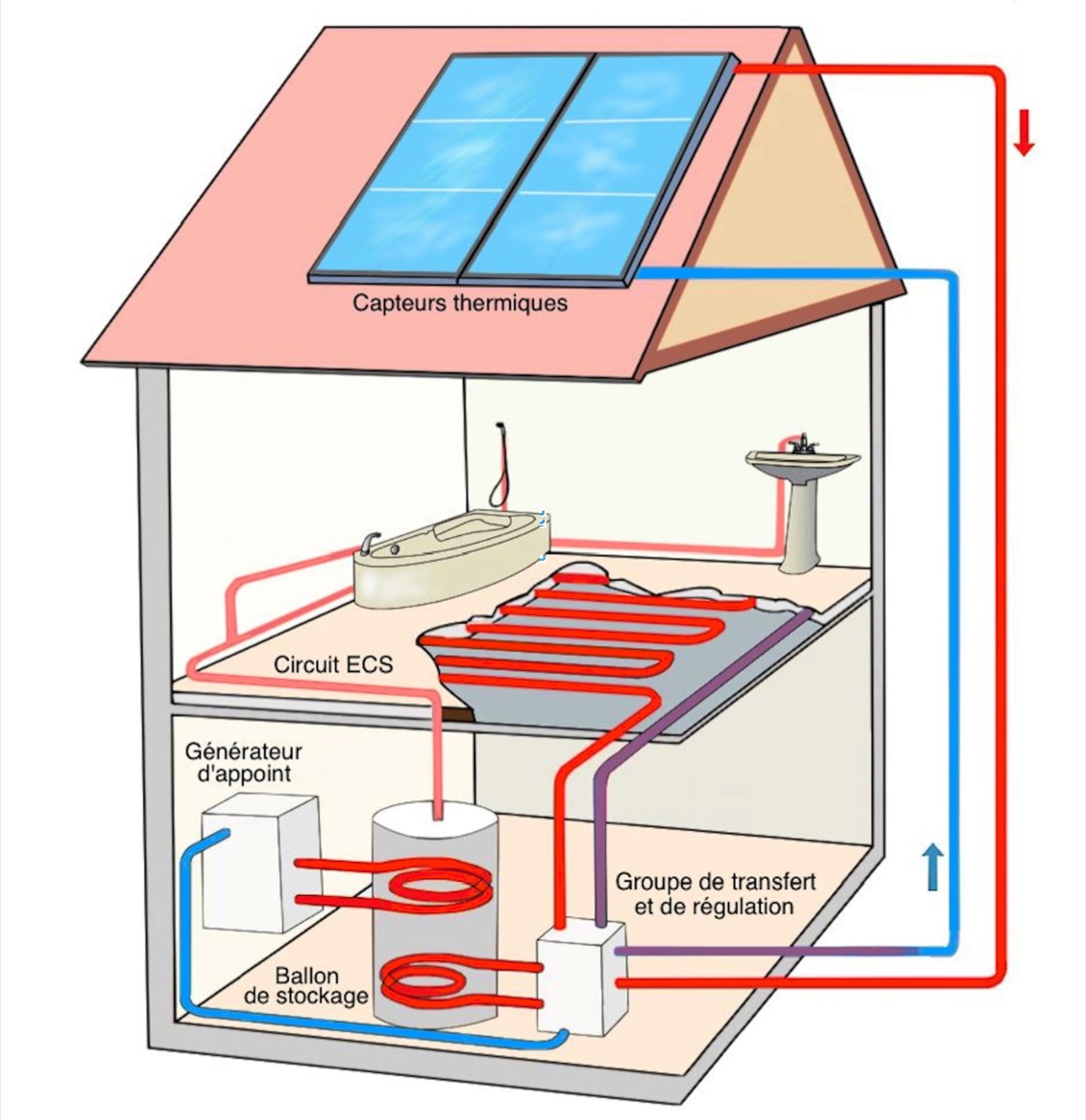 Plancher solaire comment ça marche — free download
